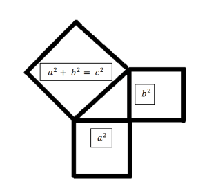 Pythagorus's Theorem